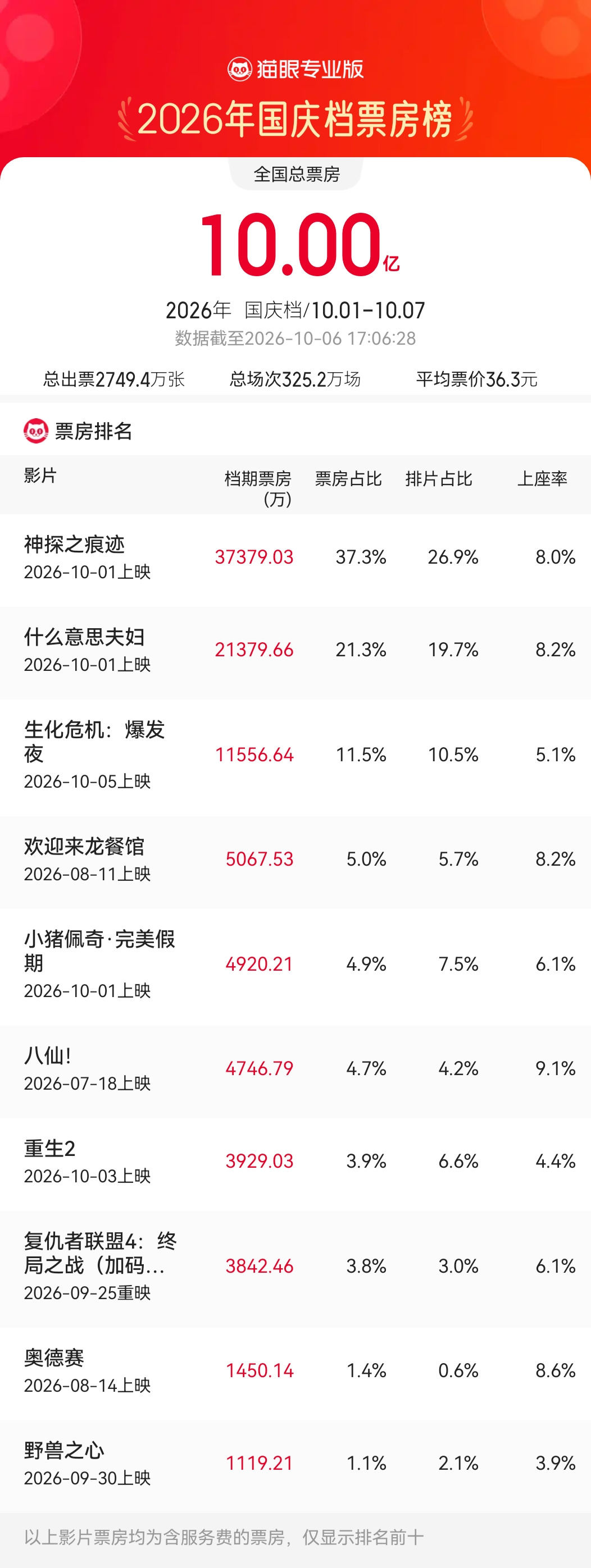 3条评论 - 爱游戏